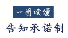 僅僅一張圖，讓你明白