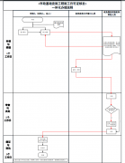 如何辦理建筑工程施工許可證？