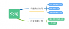 企業(yè)和公司的主要區(qū)別有哪些？法人又是什么意思？