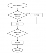 北京注冊安全工程師初審需要哪些材料，辦理流程是怎樣的？